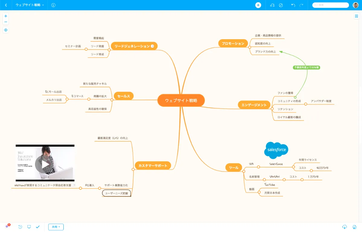 Mindmeister マインドマイスター 1400万超ユーザーの無料クラウド型マインドマップツール