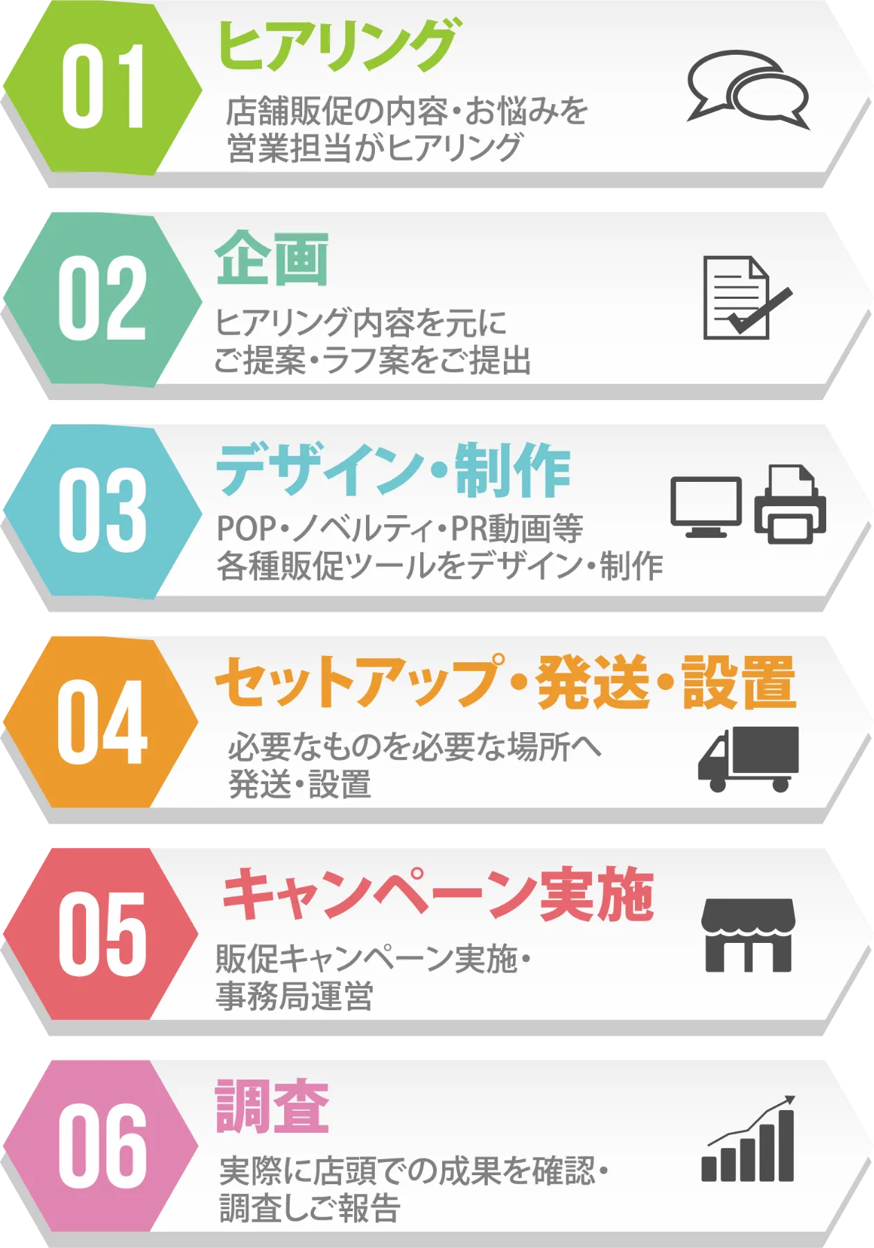 販促マスター 企画から販促ツールのデザイン 制作 設置 キャンペーン実施 調査までワンストップ体制でサポート