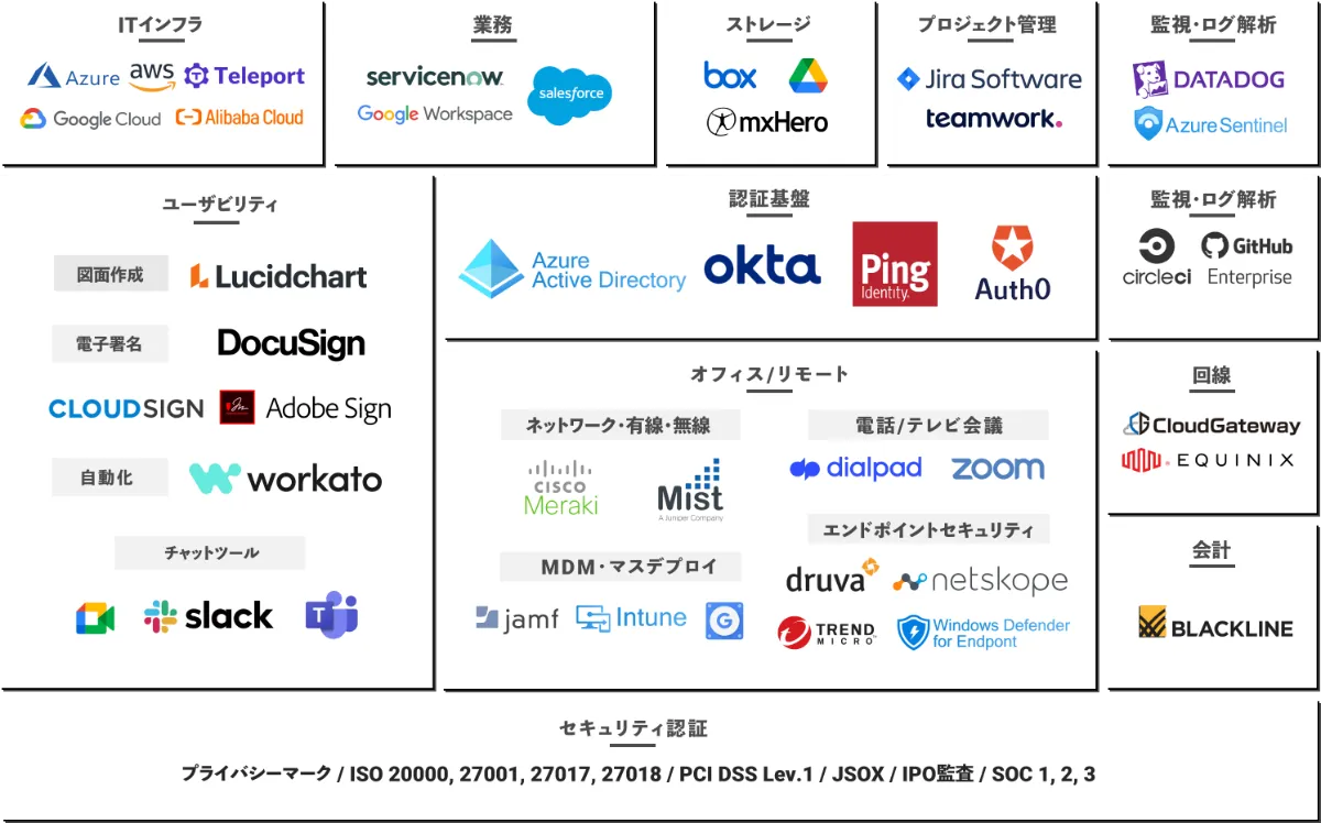 情報システムコンサルティング 株式会社クラウドネイティブ