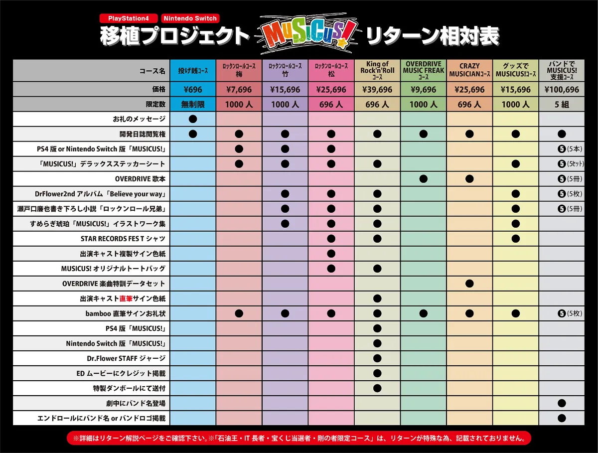 MUSICUS! Official Web Site