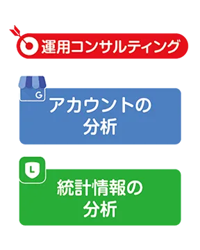 株式会社itoq 集客 Googleマイビジネス Line公式