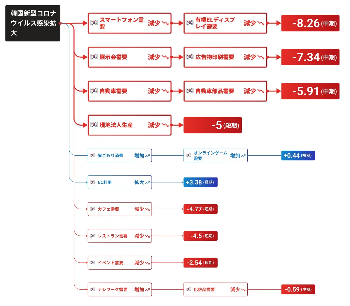 電子 コロナ 双葉 工業