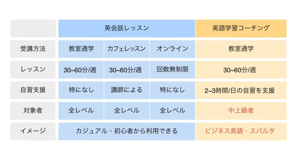 中上級者のビジネス英語対策だけじゃない 初心者にこそ 英語学習コーチングを試してほしい理由 フラミンゴの英語学習コーチング