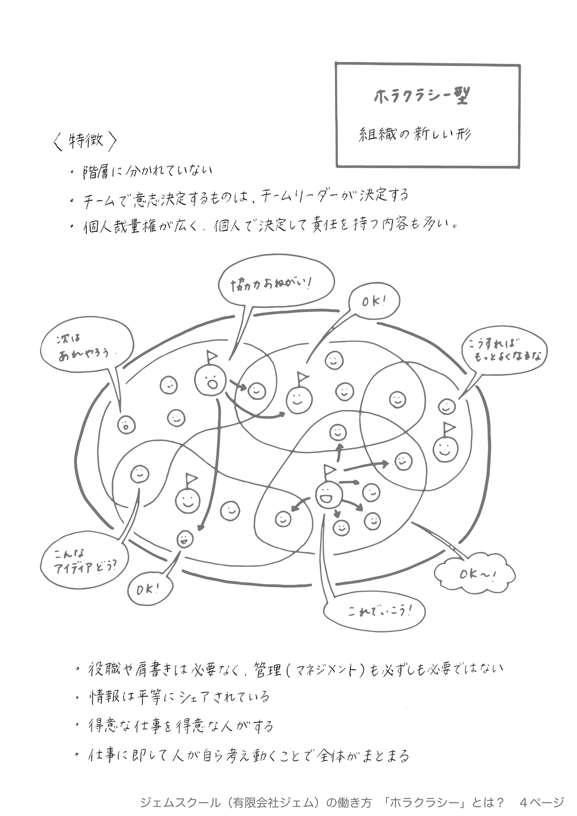 ジェムスクール（有限会社ジェム）の働き方。ホラクラシー型の企業とは？ページ４