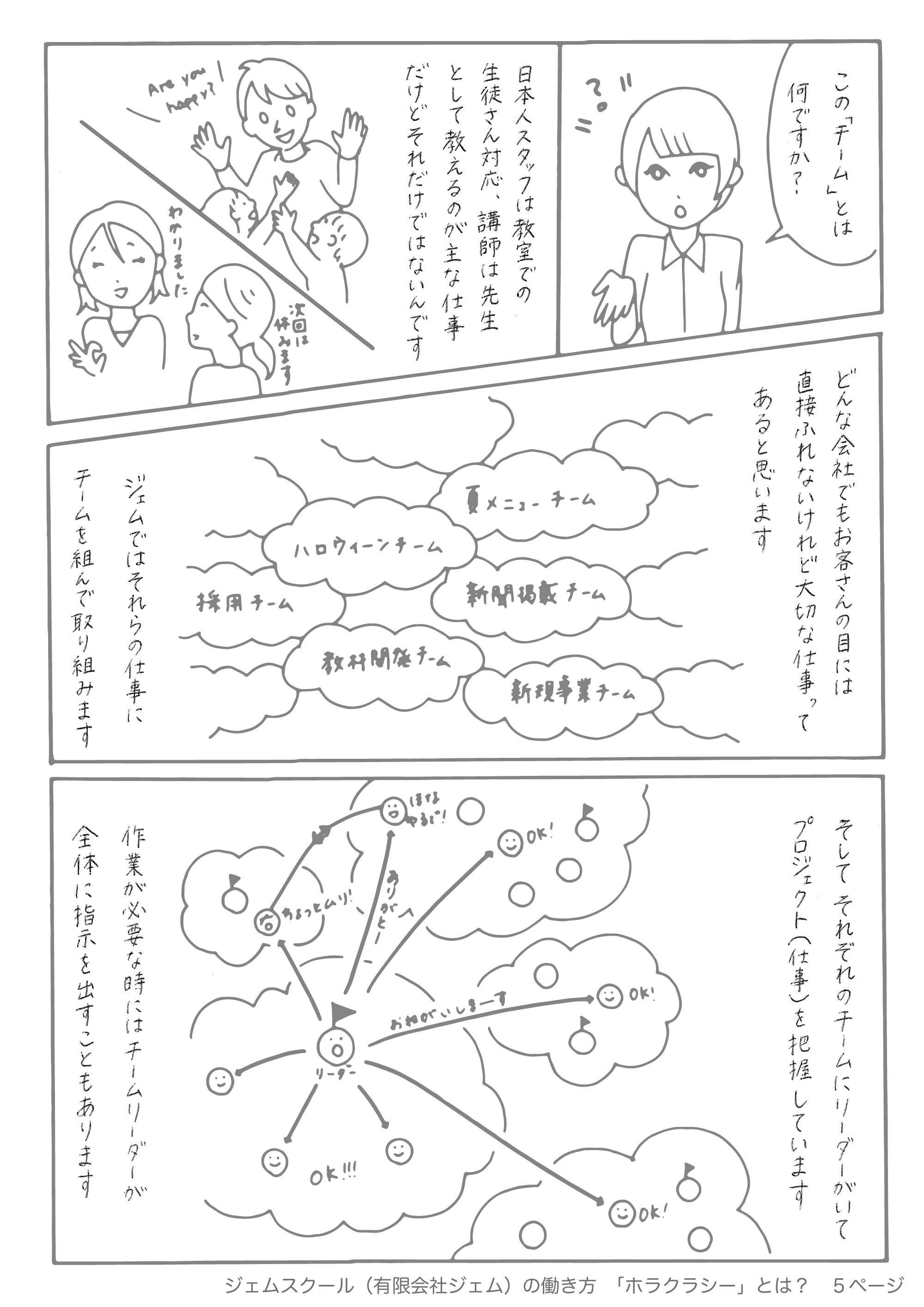 ジェムスクール（有限会社ジェム）の働き方。ホラクラシー型の企業とは？ページ５