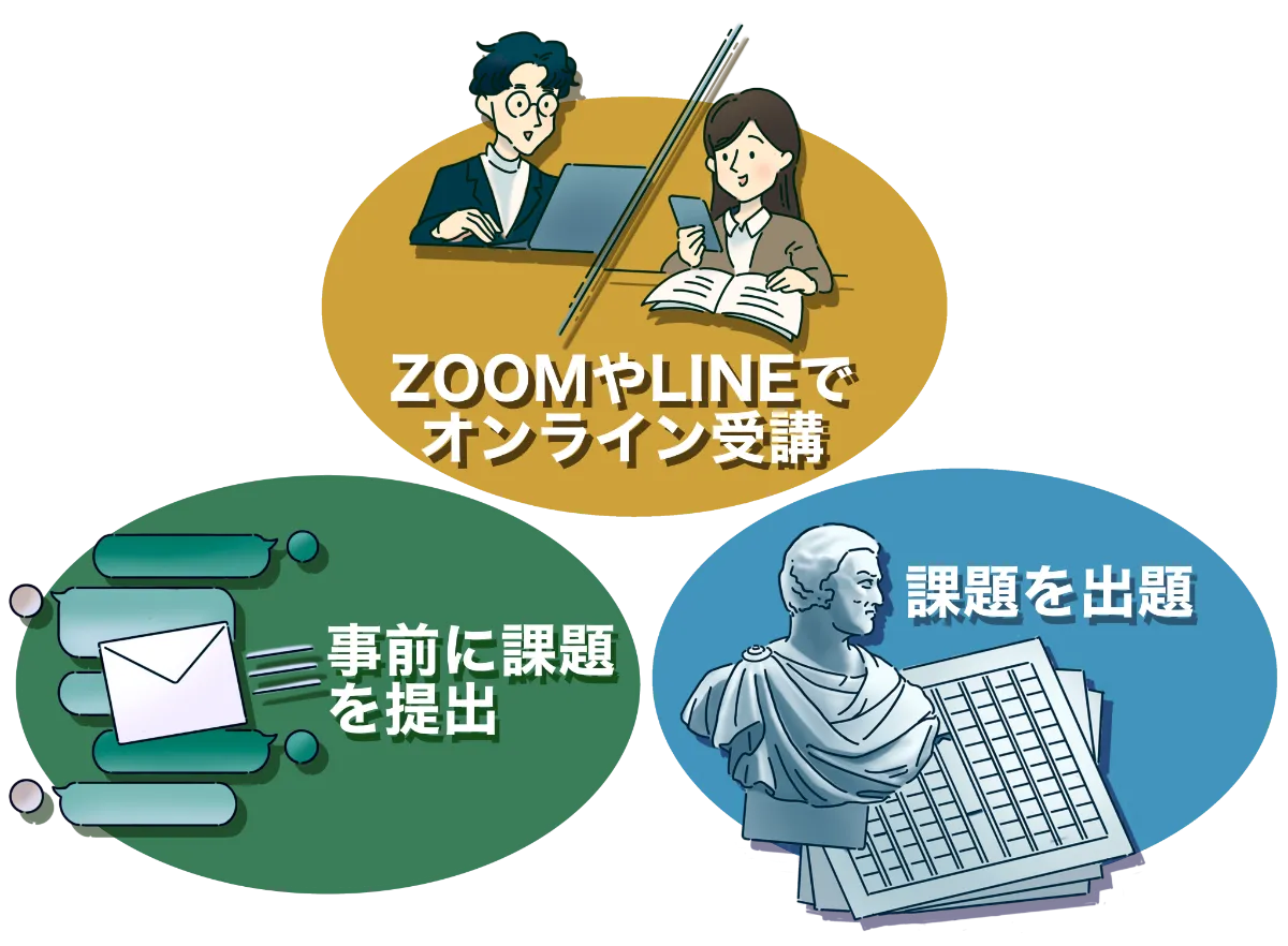 個別通信美大塾
