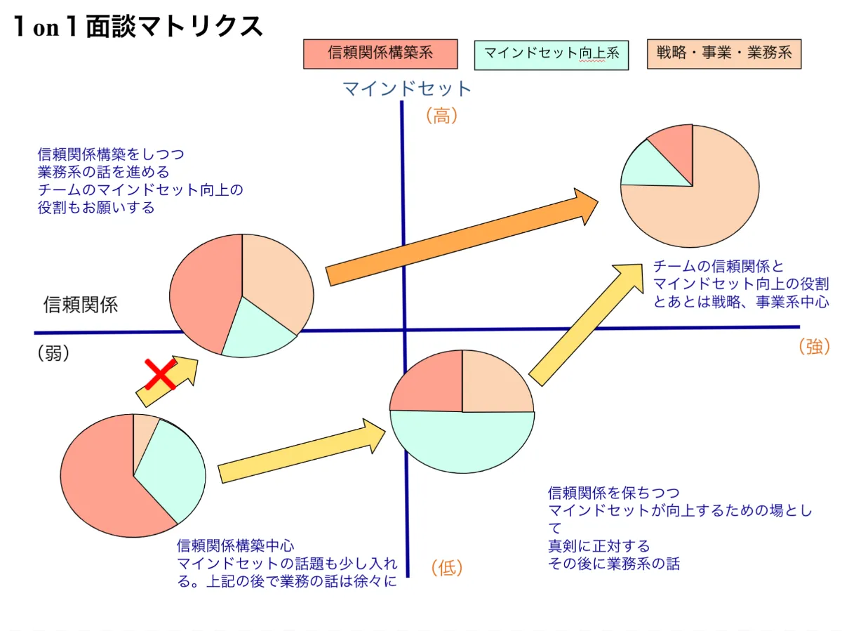 YOU THE OWNER|自分の人生の経営者になる