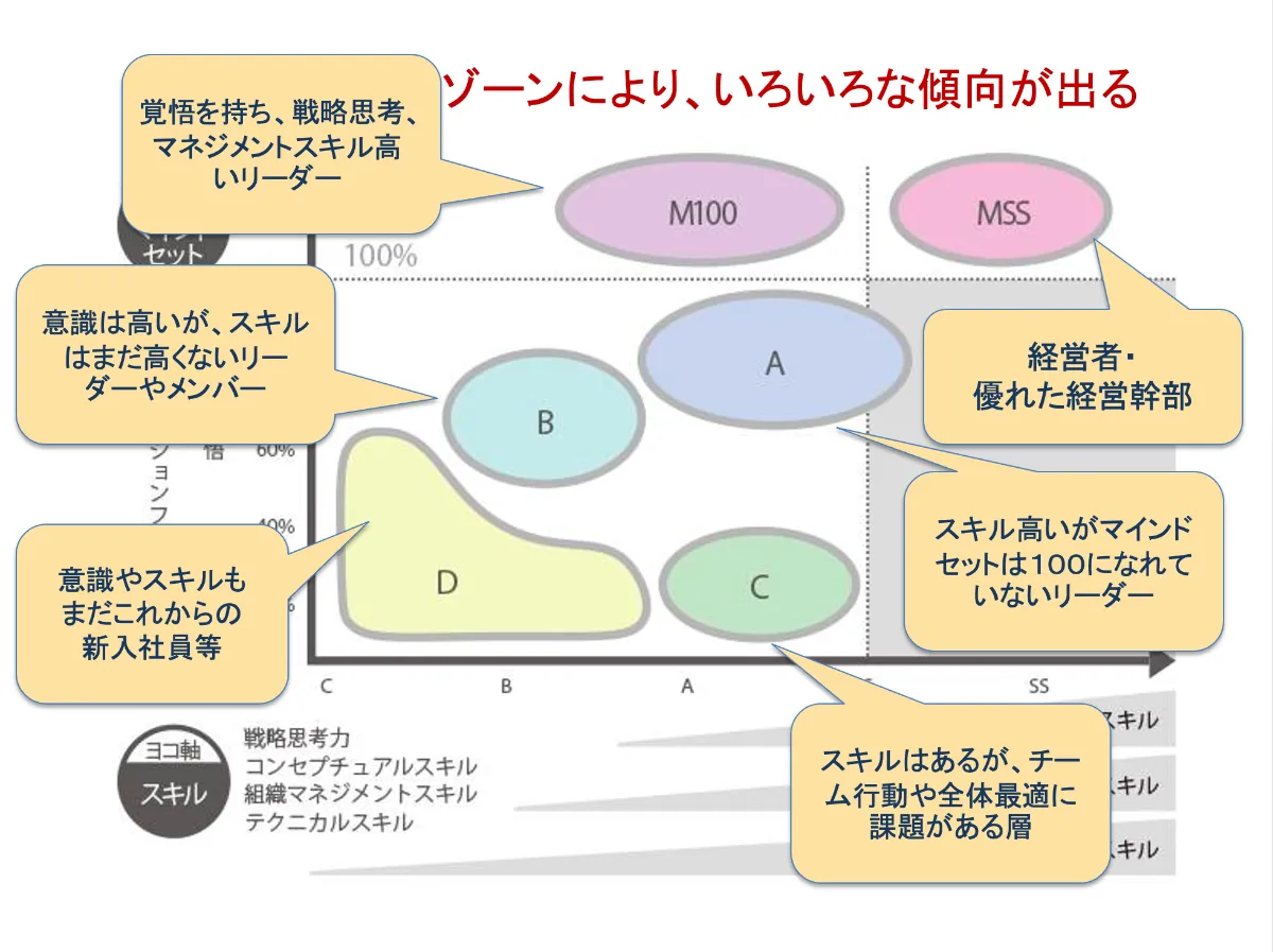 YOU THE OWNER|自分の人生の経営者になる