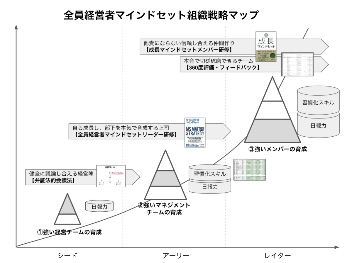 YOUTHEOWNER|自分の人生の経営者になる