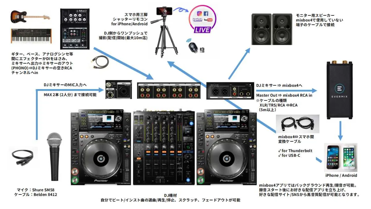 ライブ配信用機材 - ASSIST DJs