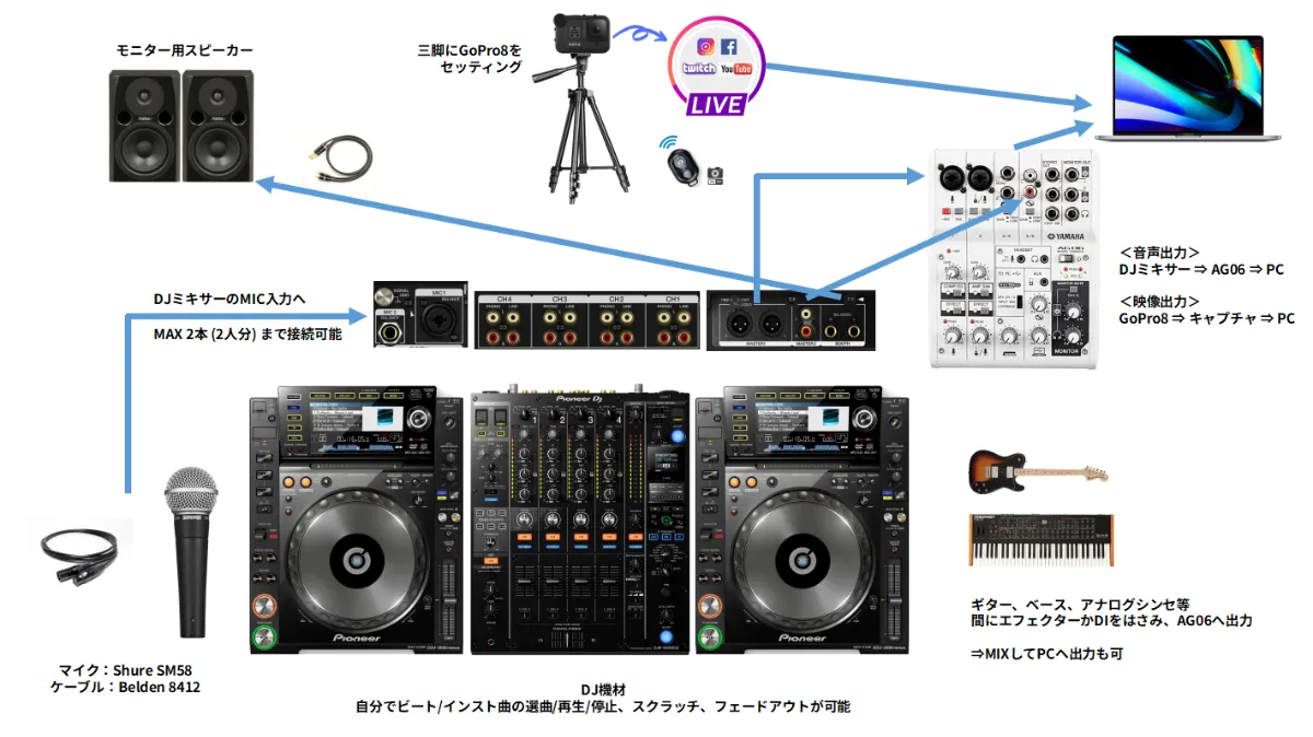 ライブ配信用機材 Assist Djs