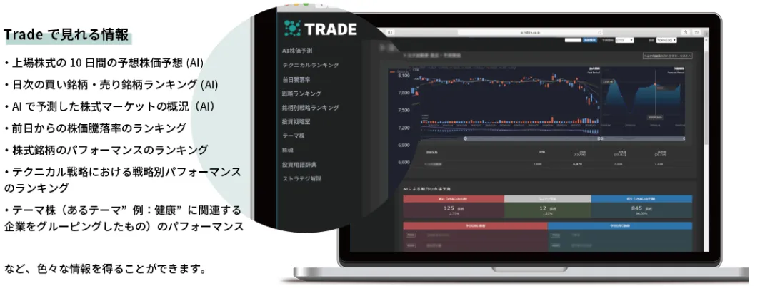 Ai と 金融工学 の株式会社 Milize Investment Ai と 金融工学 の株式会社 Milize Investment