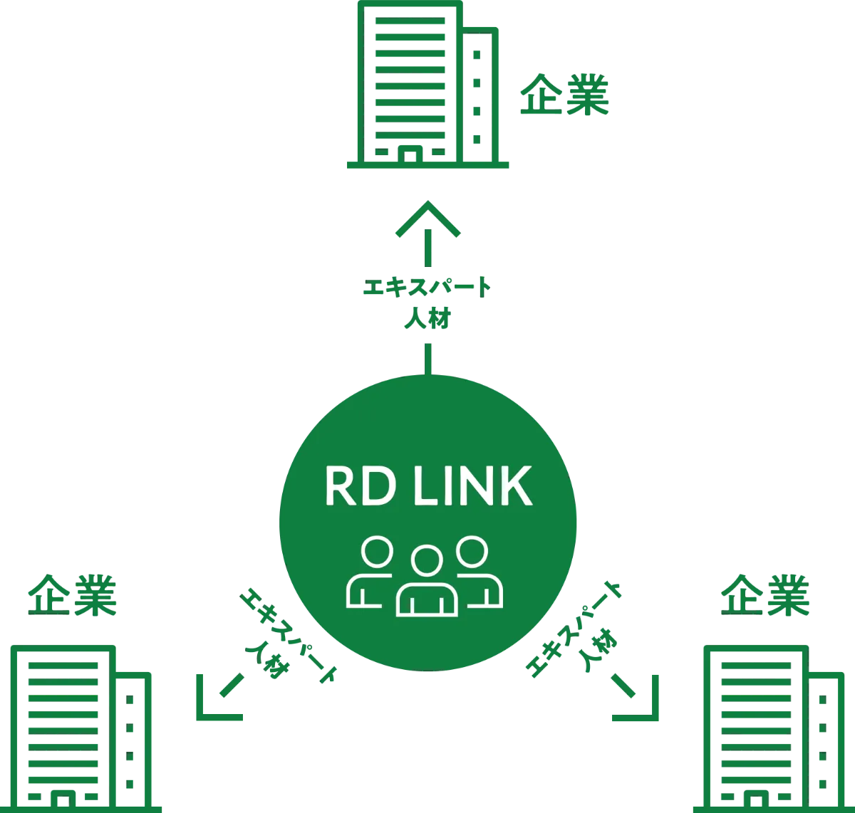 法人向け Rdlink 研究開発のチャレンジをもっと手軽に