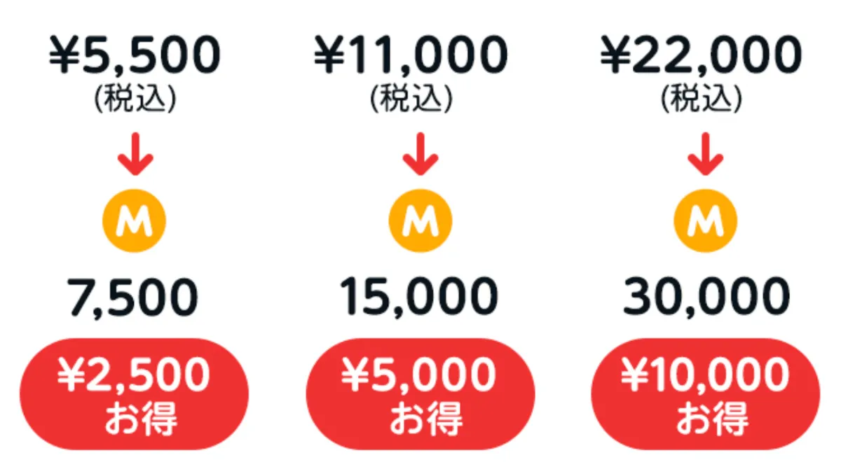 マンガ アメーバ
