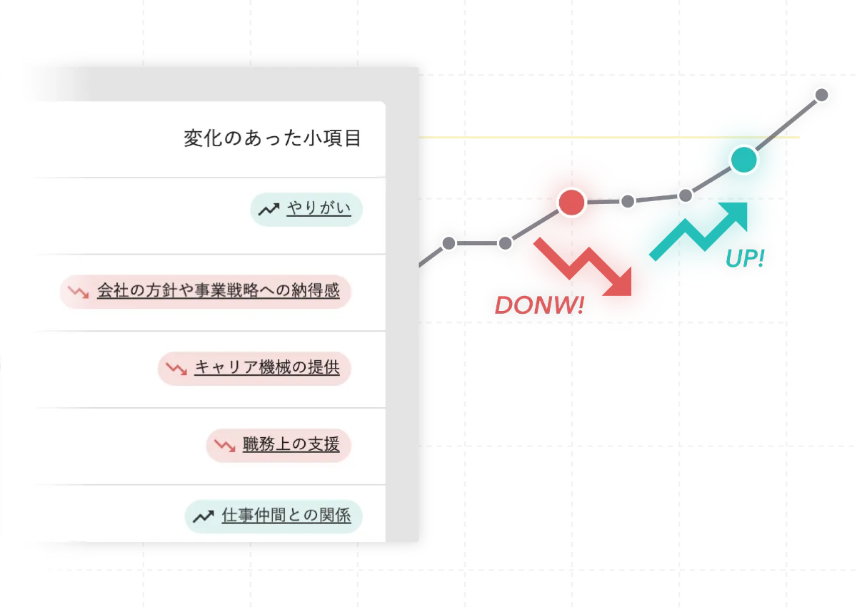 IT・インターネットサービス業界事例|組織に「きづき」を起こす IT・インターネットサービス業界事例|組織に「きづき」を起こす