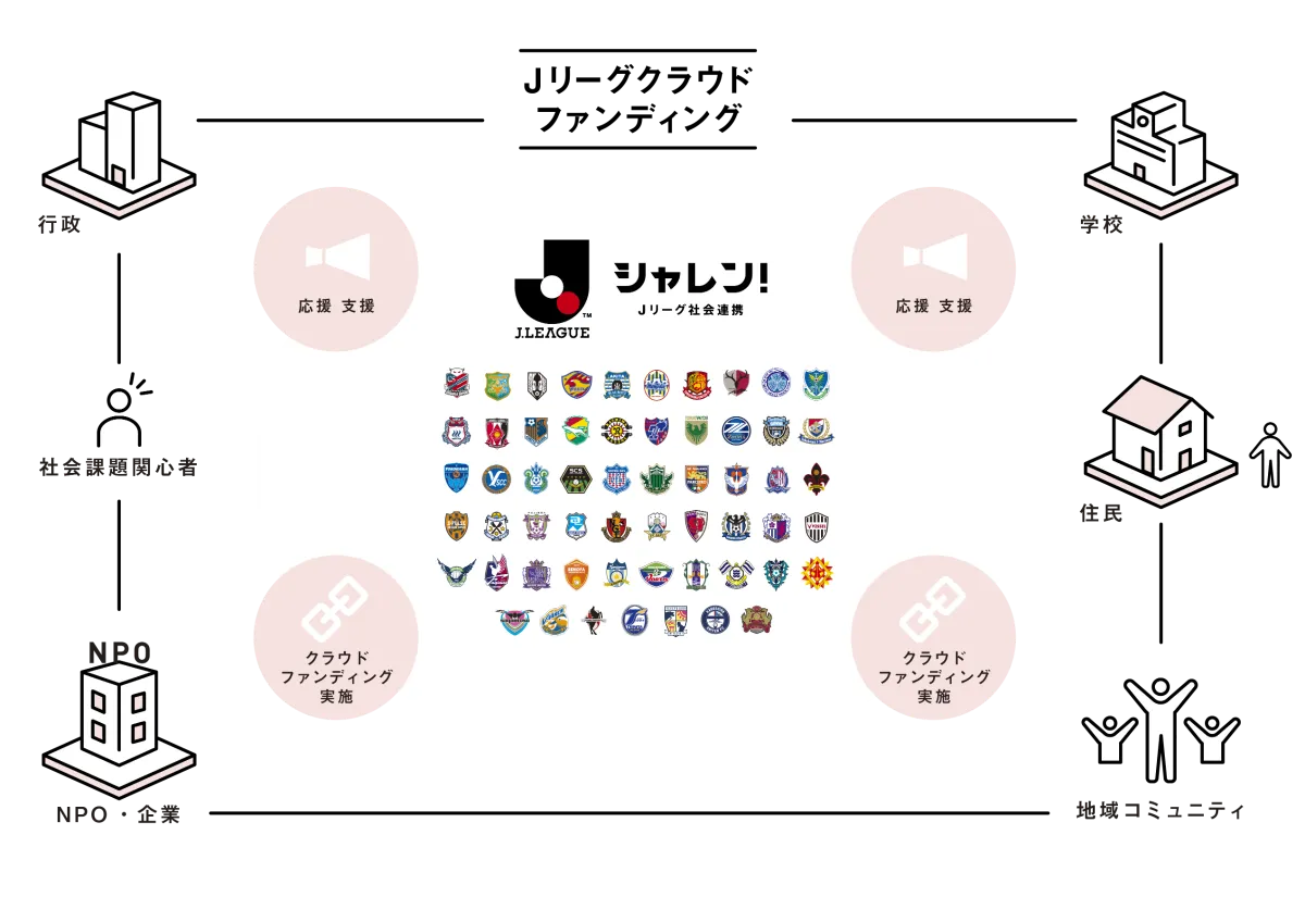 Jリーグクラウドファンディング Jリーグクラウドファンディング