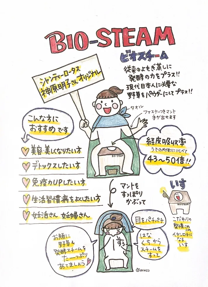 Bio-steam(ビオスチーム) - 女性のカラダサロン ゆるりら