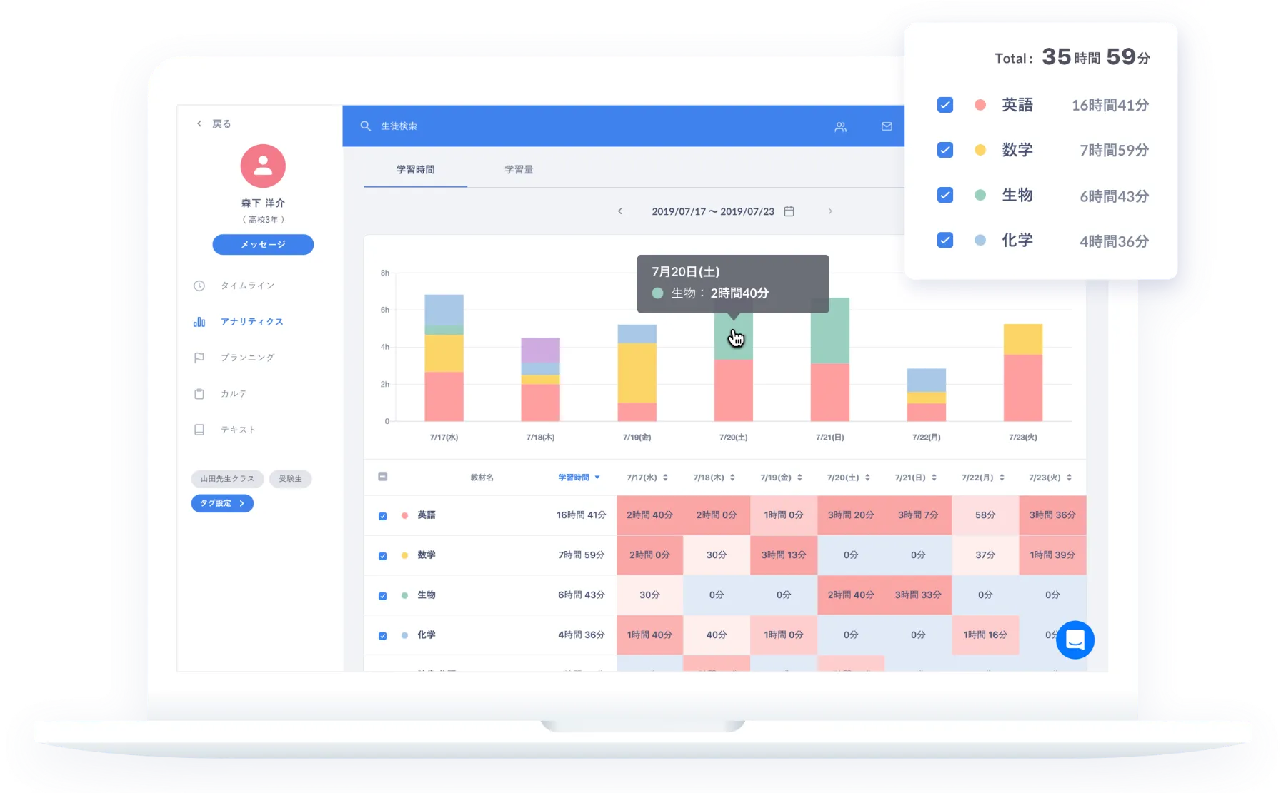 Studyplus For School これからの教室を支える学習管理プラットフォーム