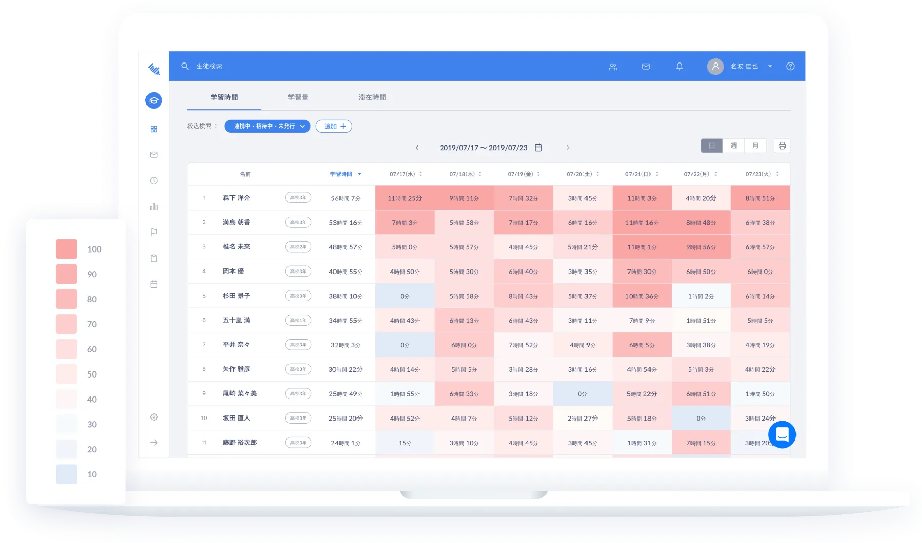 Studyplus For School これからの教室を支える学習管理プラットフォーム