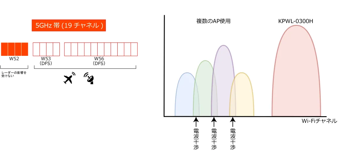 アンテナ延長ケーブル | Kpnetworks株式会社