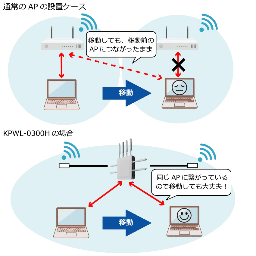 アンテナ延長ケーブル | Kpnetworks株式会社