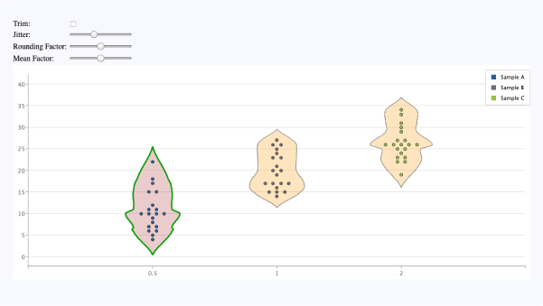 Violin Charts