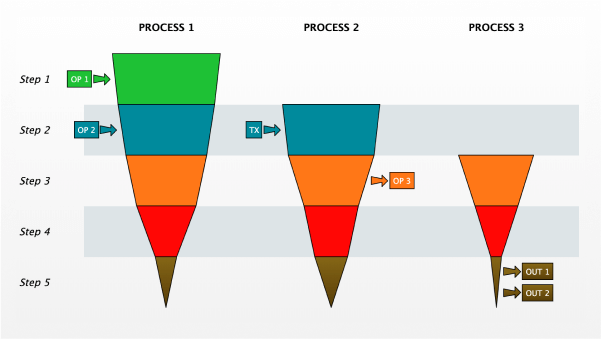 Vertical Funnel with Null Values