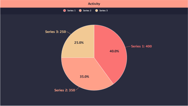 Pie Chart with Interactive Legend