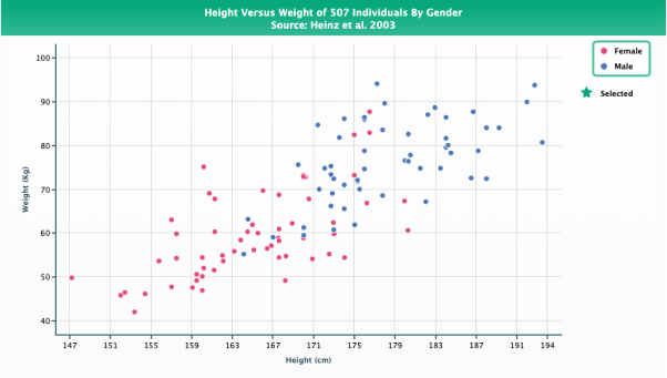 Selectable Nodes on Scatter Chart