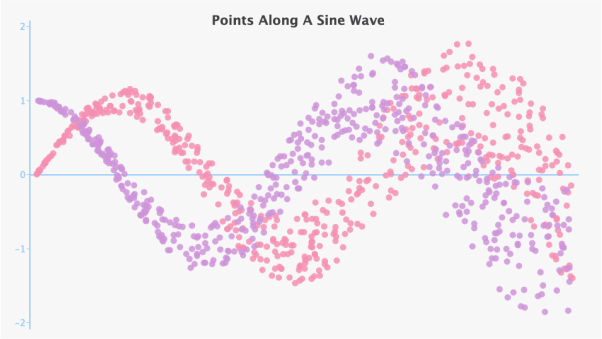 Sine Wave with Selection Tool