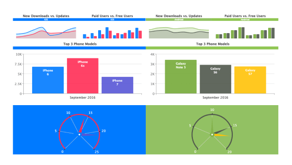 Response Dashboard Using Media Queries