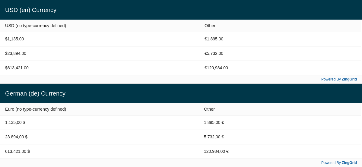 International Currency Formatting