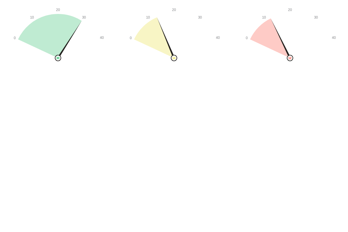 FlexBox API Consumption Dashboard 