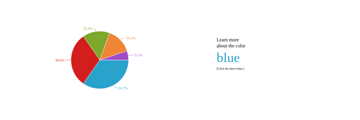 ZingChart - React.JS users: rejoice! The ZingChart team