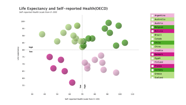 Dynamic Scatter Chart