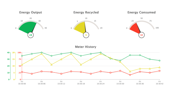 Machine Monitoring Dashboard