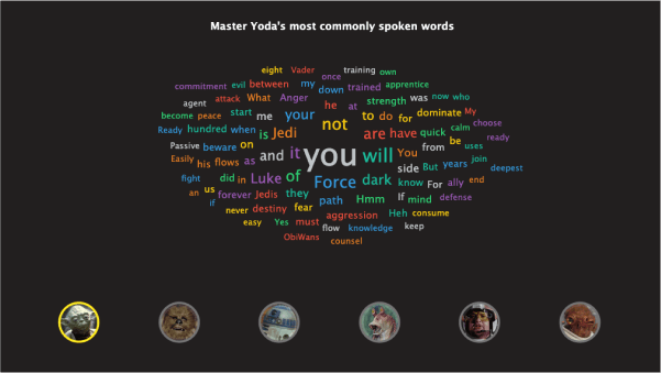 Star Wars Word Cloud