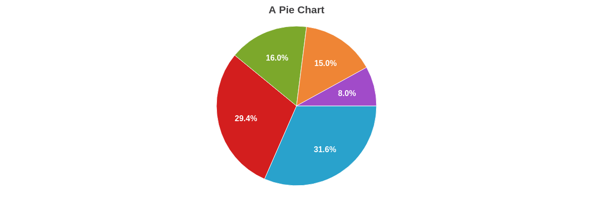 Pie | ZingChart