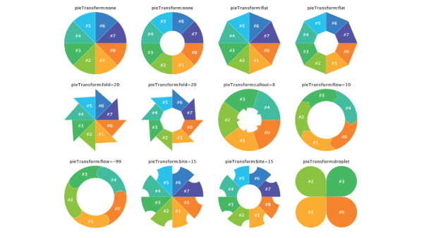 Pie Chart Transformation Templates