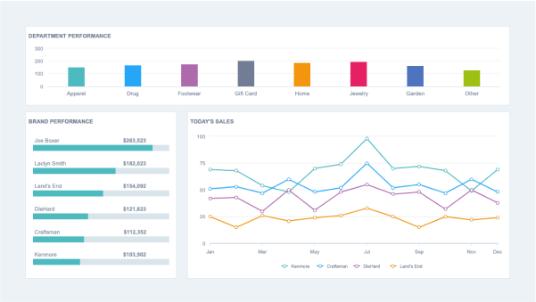 Dashboard with Custom Tokens