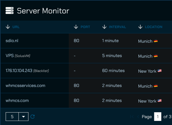 Server Monitor Component