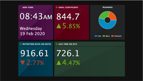 Gecko Style Widget Dashboard