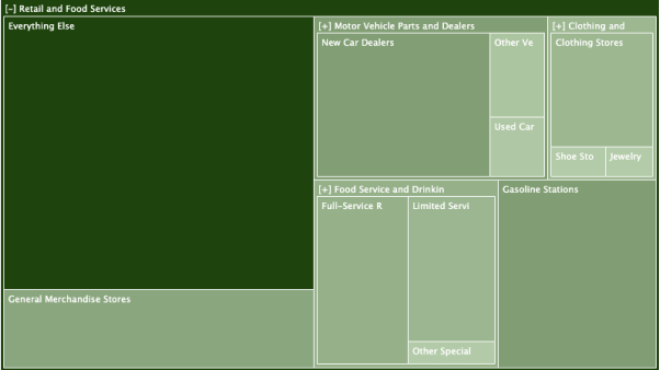 Taxable Transactions Treemap