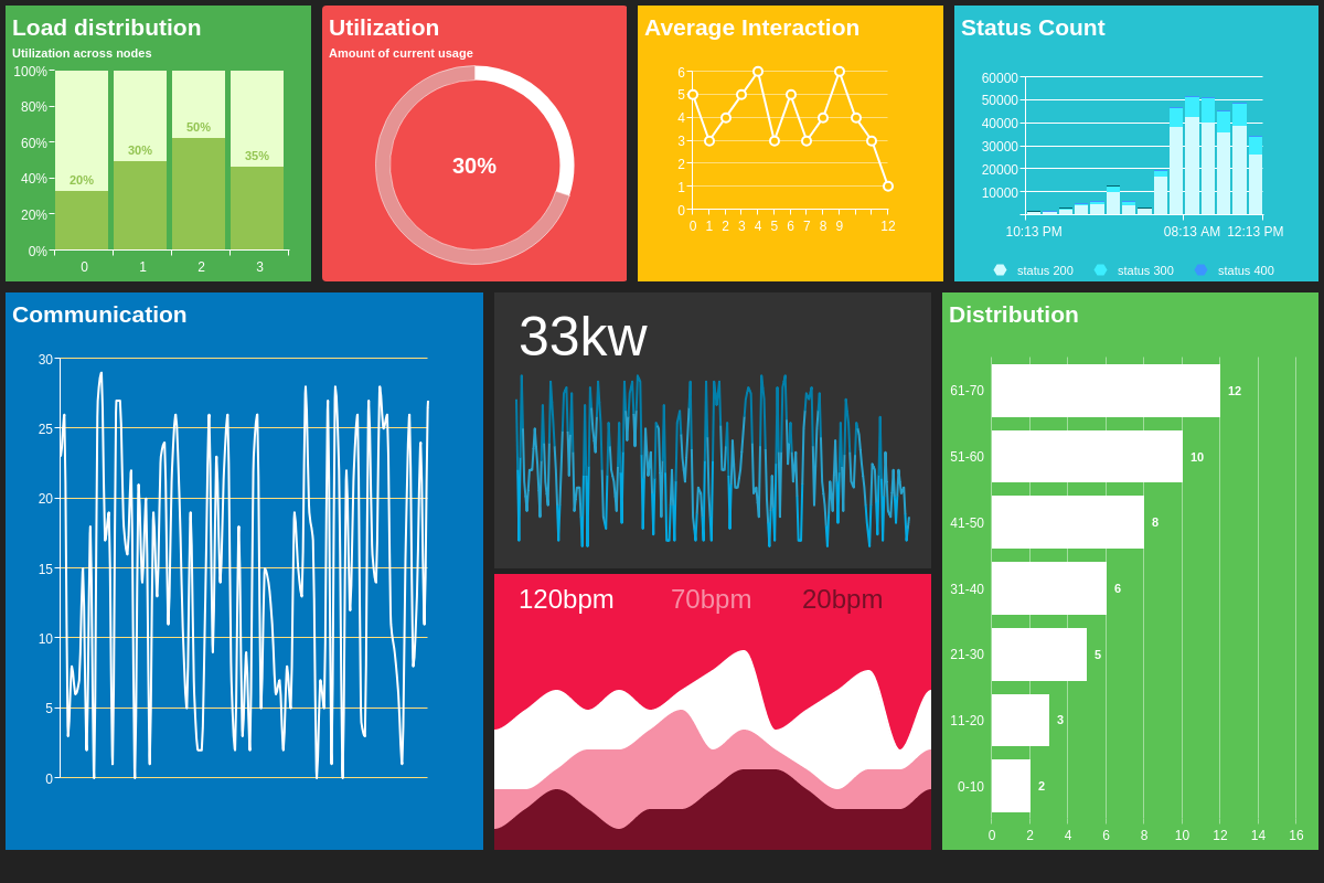 Responsive Flexbox Dashboard 