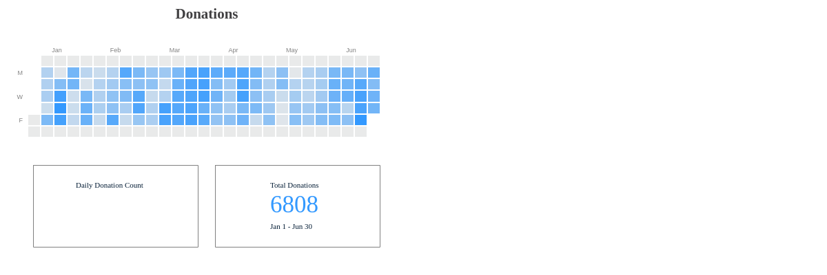 ZingChart - React.JS users: rejoice! The ZingChart team