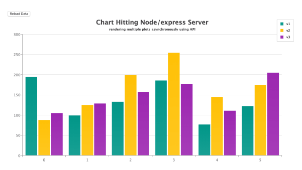 Asynchronous Chart using Node/Express Server