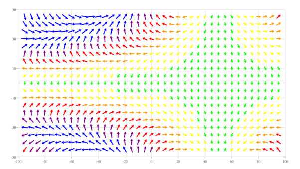 Vector Plot with Color