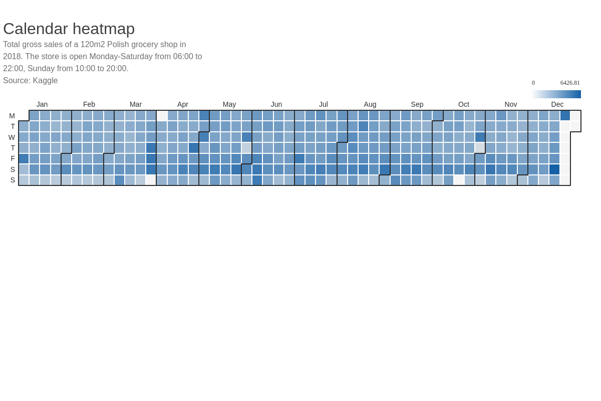 Calendar heatmap