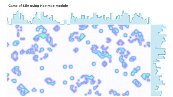 Conway's Game of Life Heat Map Chart