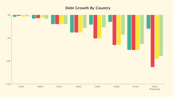 Bar Chart with Plot Mirror